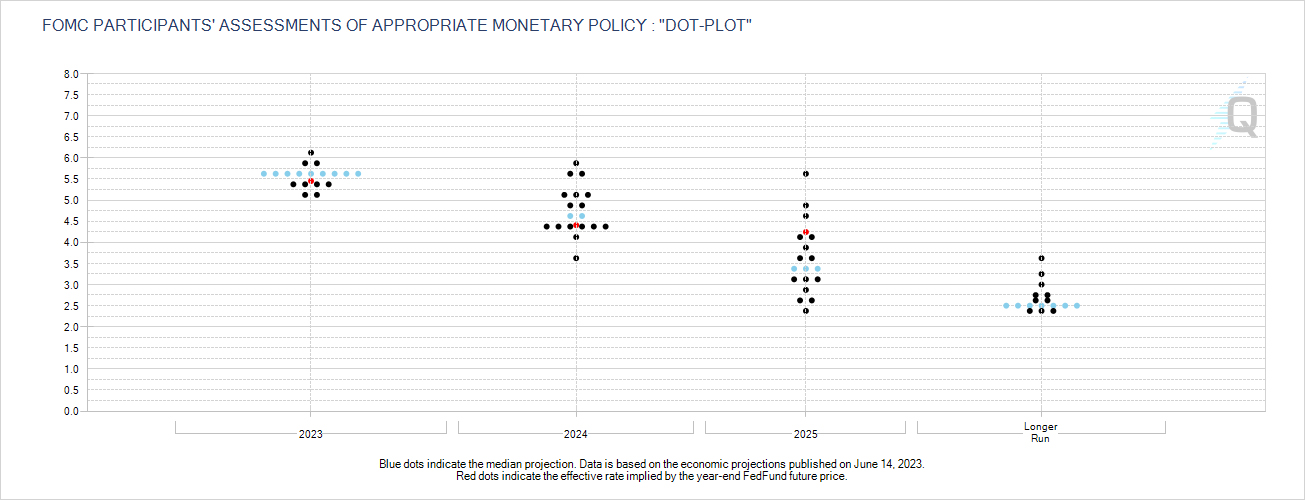 DOT PLOT